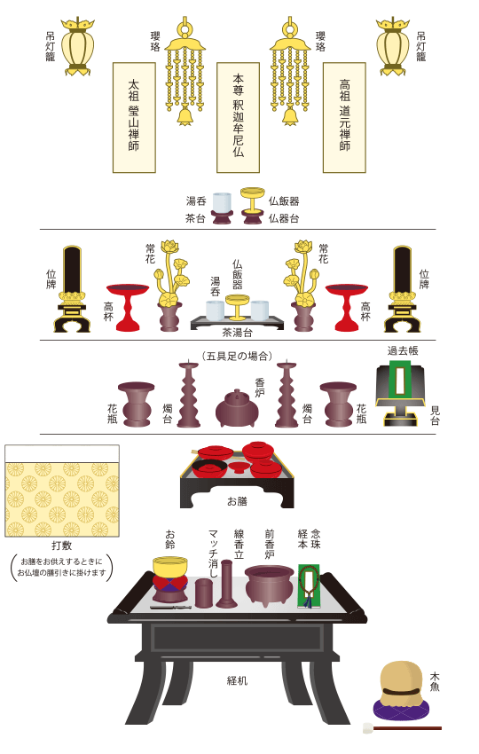 曹洞宗のご本尊とお仏壇の飾り方 公式 仏壇仏具の泉屋