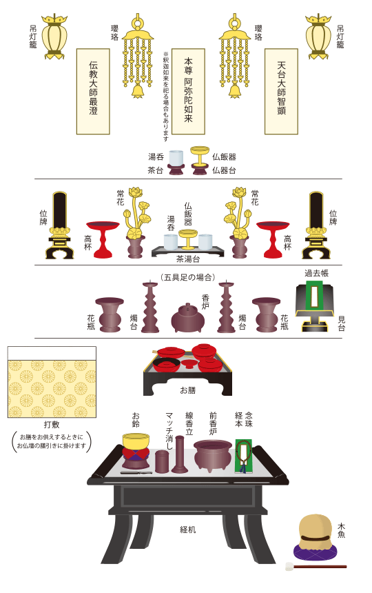 天台宗飾り方イラスト