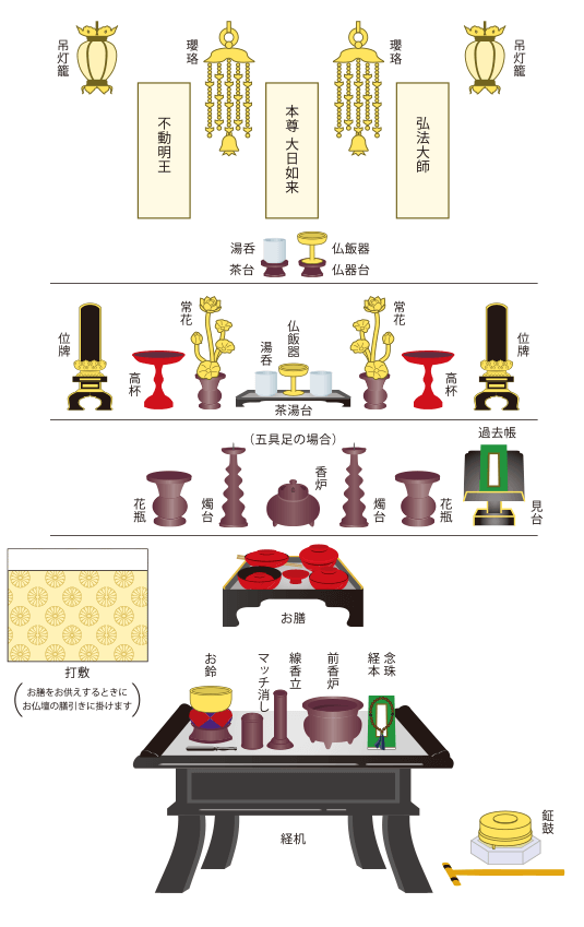 真言宗飾り方イラスト