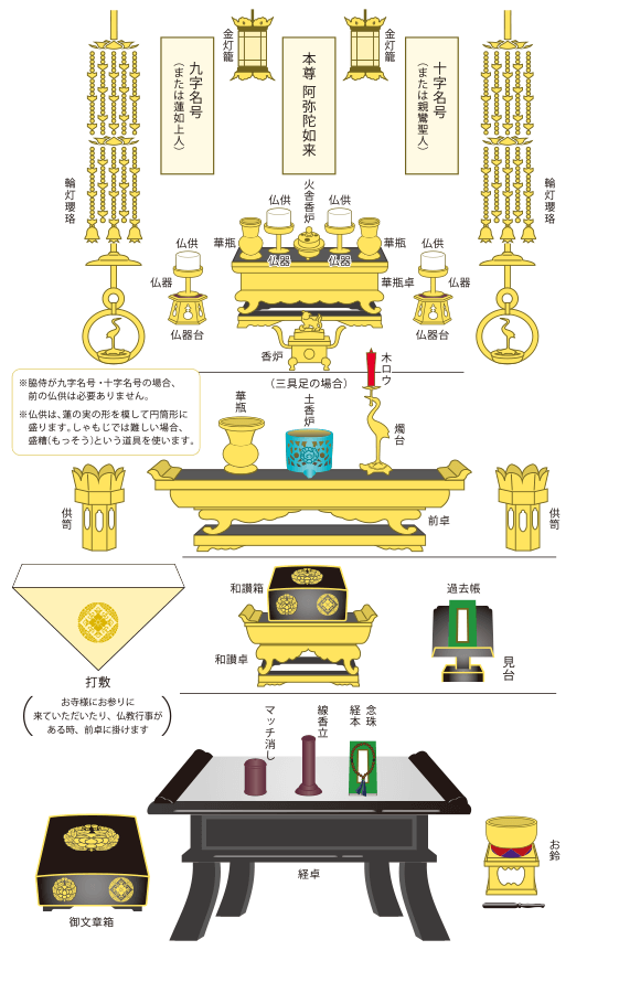 真宗大谷派飾り方イラスト