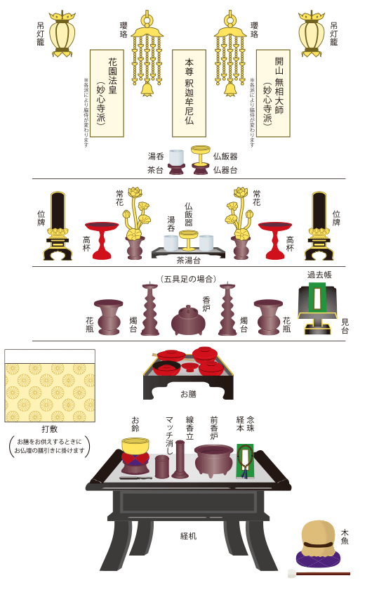 臨済宗飾り方イラスト