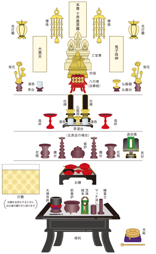 日蓮宗飾り方イラスト