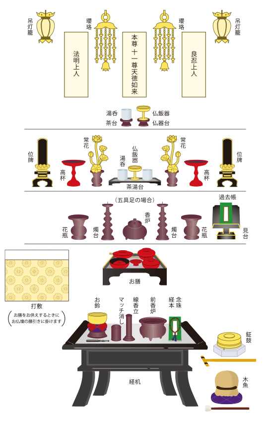 融通念仏宗飾り方イラスト