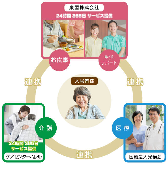 ファースト都が丘ネットワークイメージ